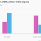 Image for article titled The key differences between Indian and Chinese students studying in the US